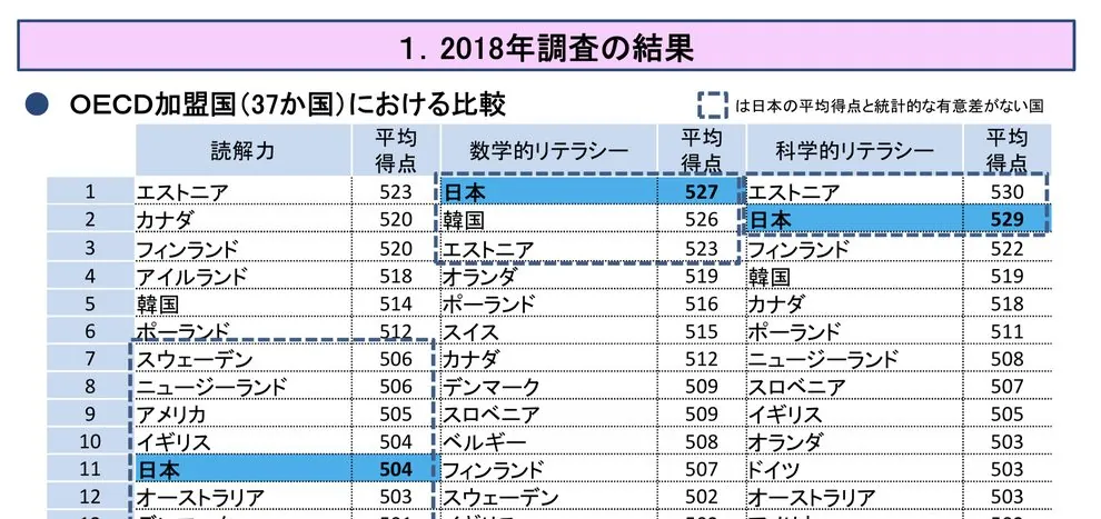 PISAと広島県の決断