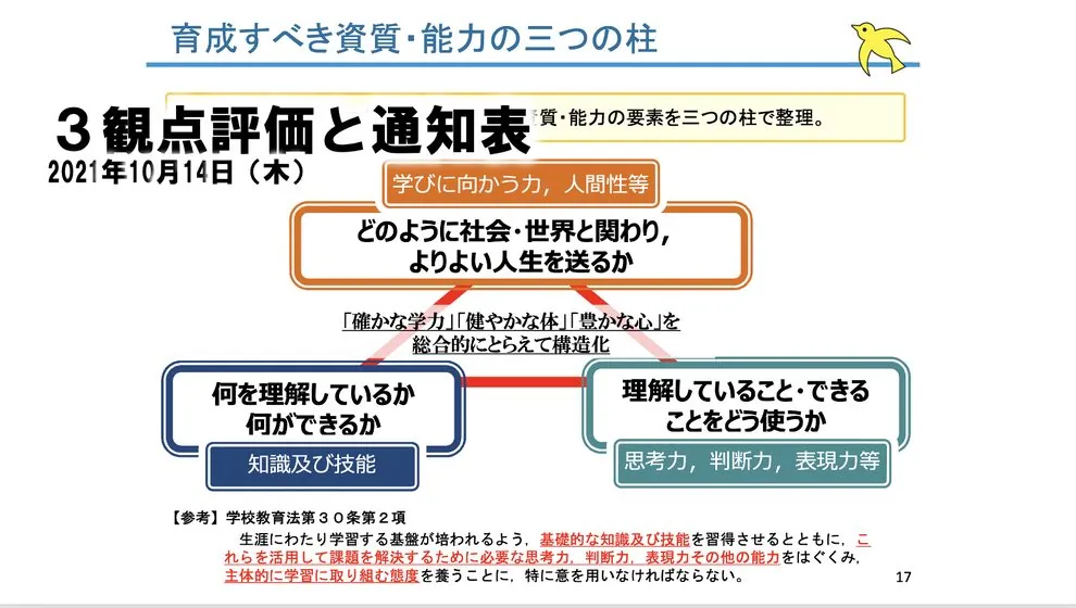 ３観点評価と通知表