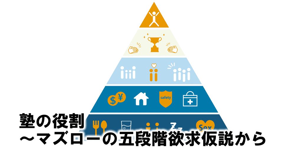 Moveの役割〜マズローの５段階欲求仮説から〜